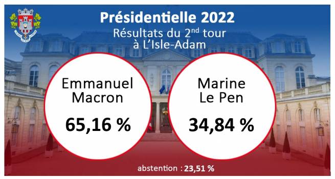 Résultat élections présidentielles 2022 - 2ème tour | L'Isle-Adam
