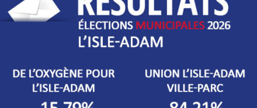 résultats élections municipales 2026